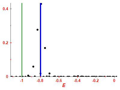 Strength function